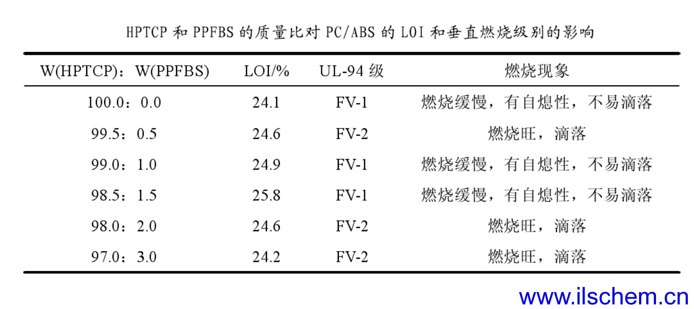 Monils - 默尼離子液體