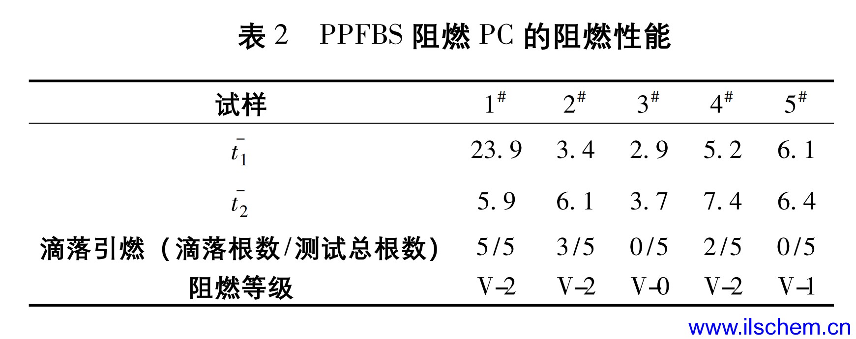 Monils - 默尼離子液體