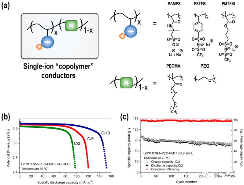 1718030515998278.jpg LiFSI離子液體固態(tài)電解質01.jpg