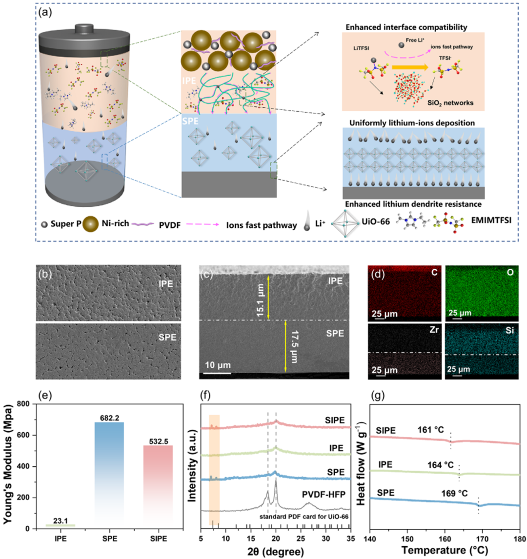離子液體賦能不對稱固態(tài)電解質(zhì)_離子液體【默尼離子液體定制】
