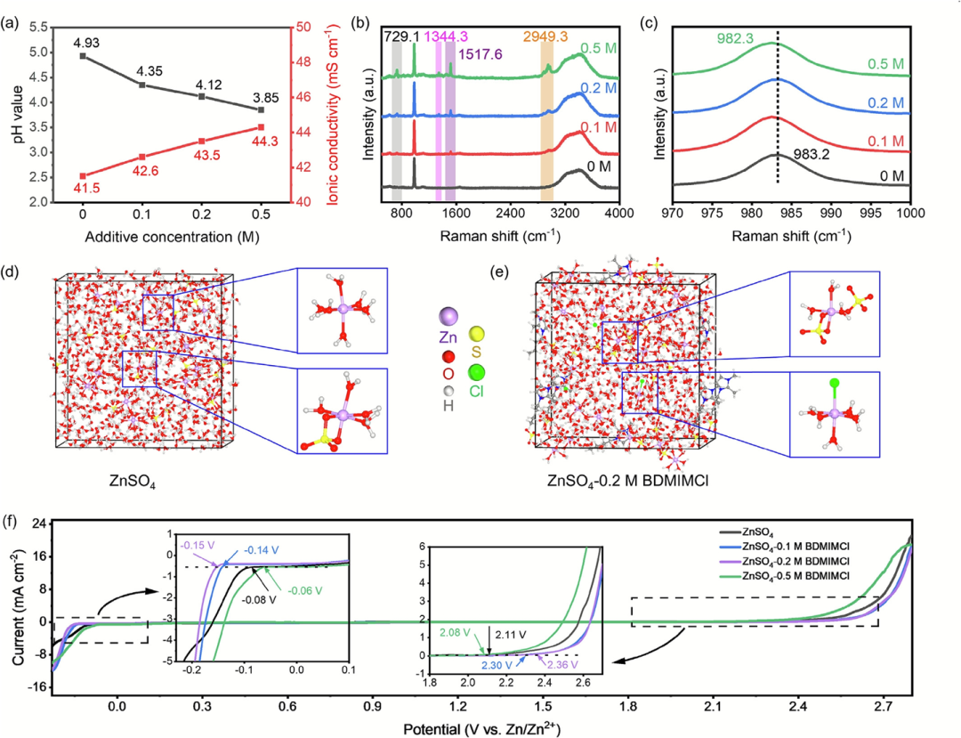 離子液體破解水性鋅有機(jī)電池商業(yè)化瓶頸_離子液體【默尼離子液體定制】