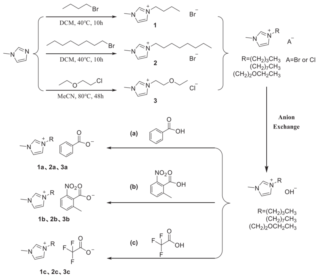 液態離子液體用于環氧樹脂單組分體系_離子液體【默尼離子液體定制】